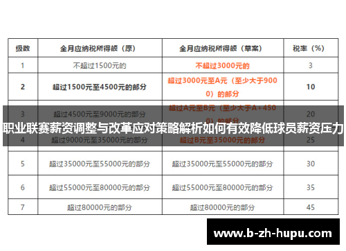 职业联赛薪资调整与改革应对策略解析如何有效降低球员薪资压力 职业联赛薪资调整与改革应对策略解析如何有效降低球员薪资压力