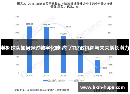 英超球队如何通过数字化转型抓住财政机遇与未来增长潜力 英超球队如何通过数字化转型抓住财政机遇与未来增长潜力
