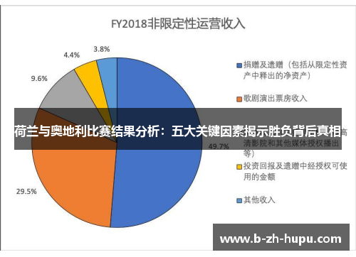 荷兰与奥地利比赛结果分析：五大关键因素揭示胜负背后真相