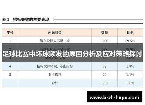 足球比赛中坏球频发的原因分析及应对策略探讨 足球比赛中坏球频发的原因分析及应对策略探讨