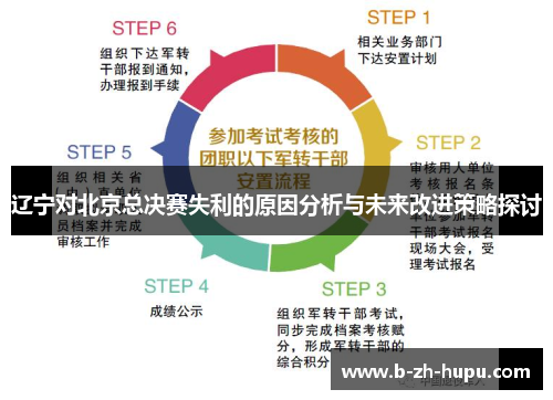辽宁对北京总决赛失利的原因分析与未来改进策略探讨