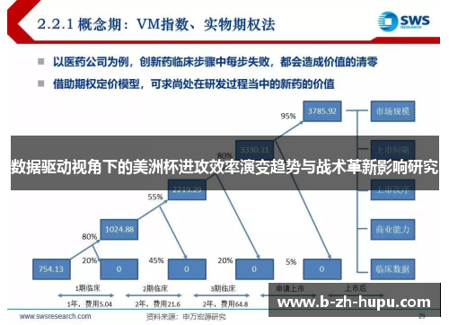 数据驱动视角下的美洲杯进攻效率演变趋势与战术革新影响研究