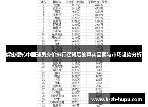 解密德转中国球员身价排行榜背后的真实因素与市场趋势分析