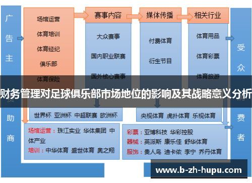 财务管理对足球俱乐部市场地位的影响及其战略意义分析