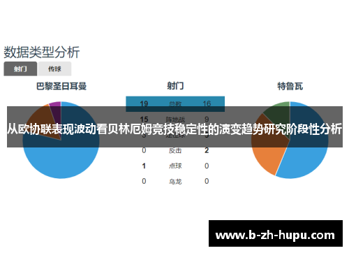 从欧协联表现波动看贝林厄姆竞技稳定性的演变趋势研究阶段性分析