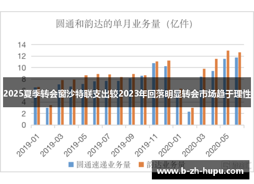 2025夏季转会窗沙特联支出较2023年回落明显转会市场趋于理性 2025夏季转会窗沙特联支出较2023年回落明显转会市场趋于理性