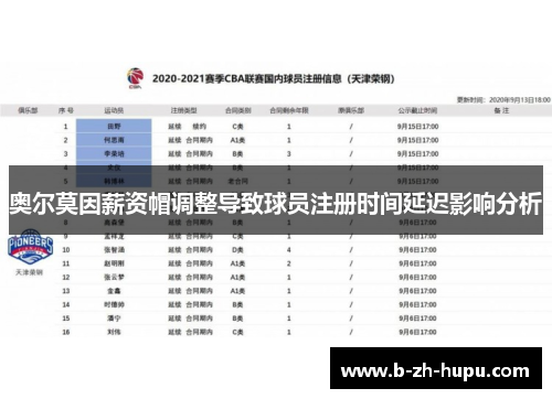 奥尔莫因薪资帽调整导致球员注册时间延迟影响分析 奥尔莫因薪资帽调整导致球员注册时间延迟影响分析