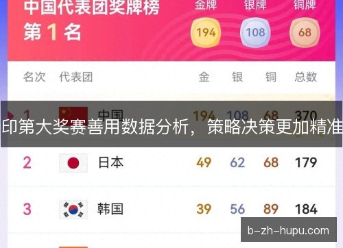 印第大奖赛善用数据分析，策略决策更加精准